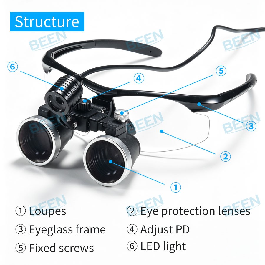 2.5x420mm Dental Loupes Dental - Medical Laboratories review and price
